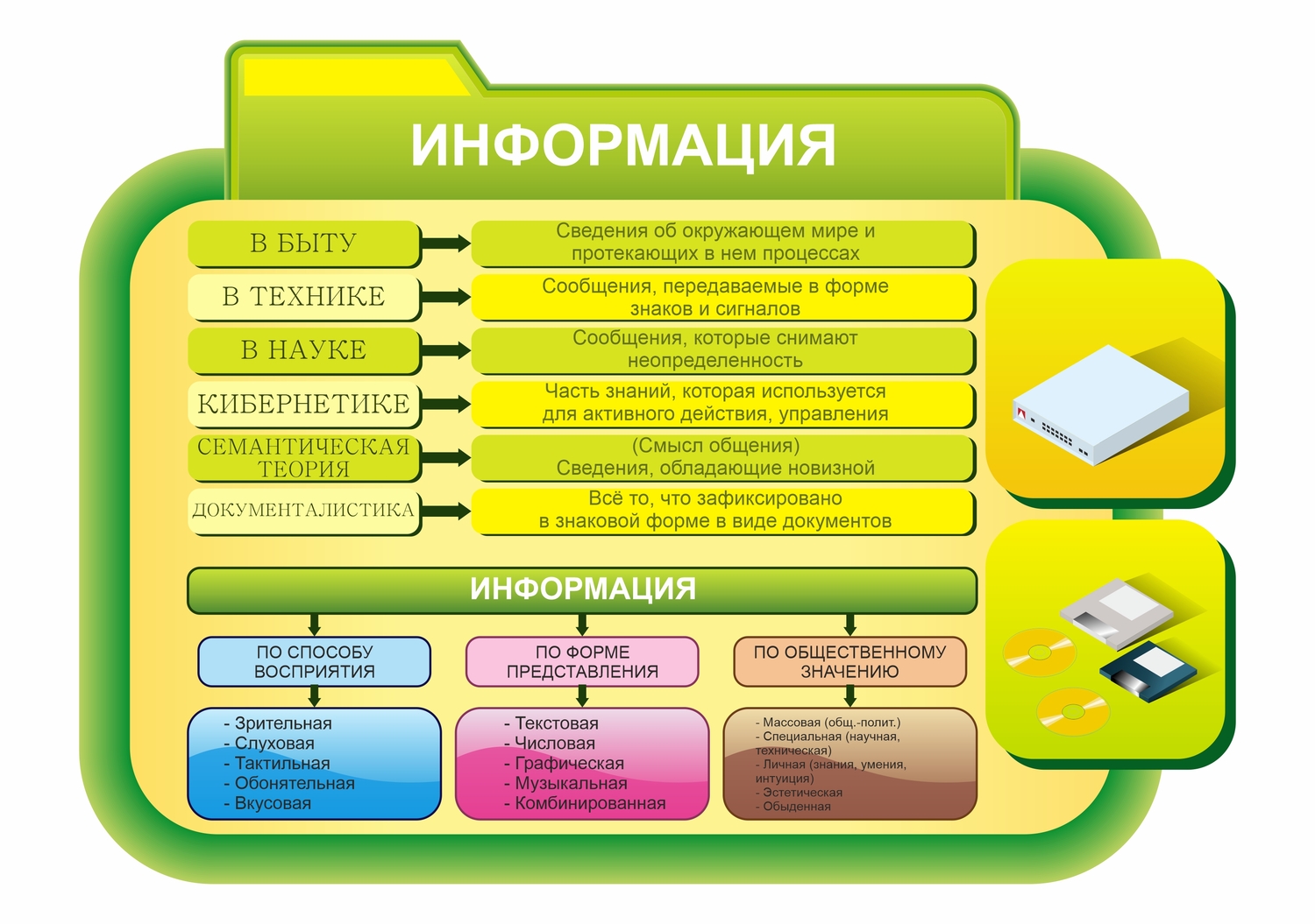 СТЕНД информация