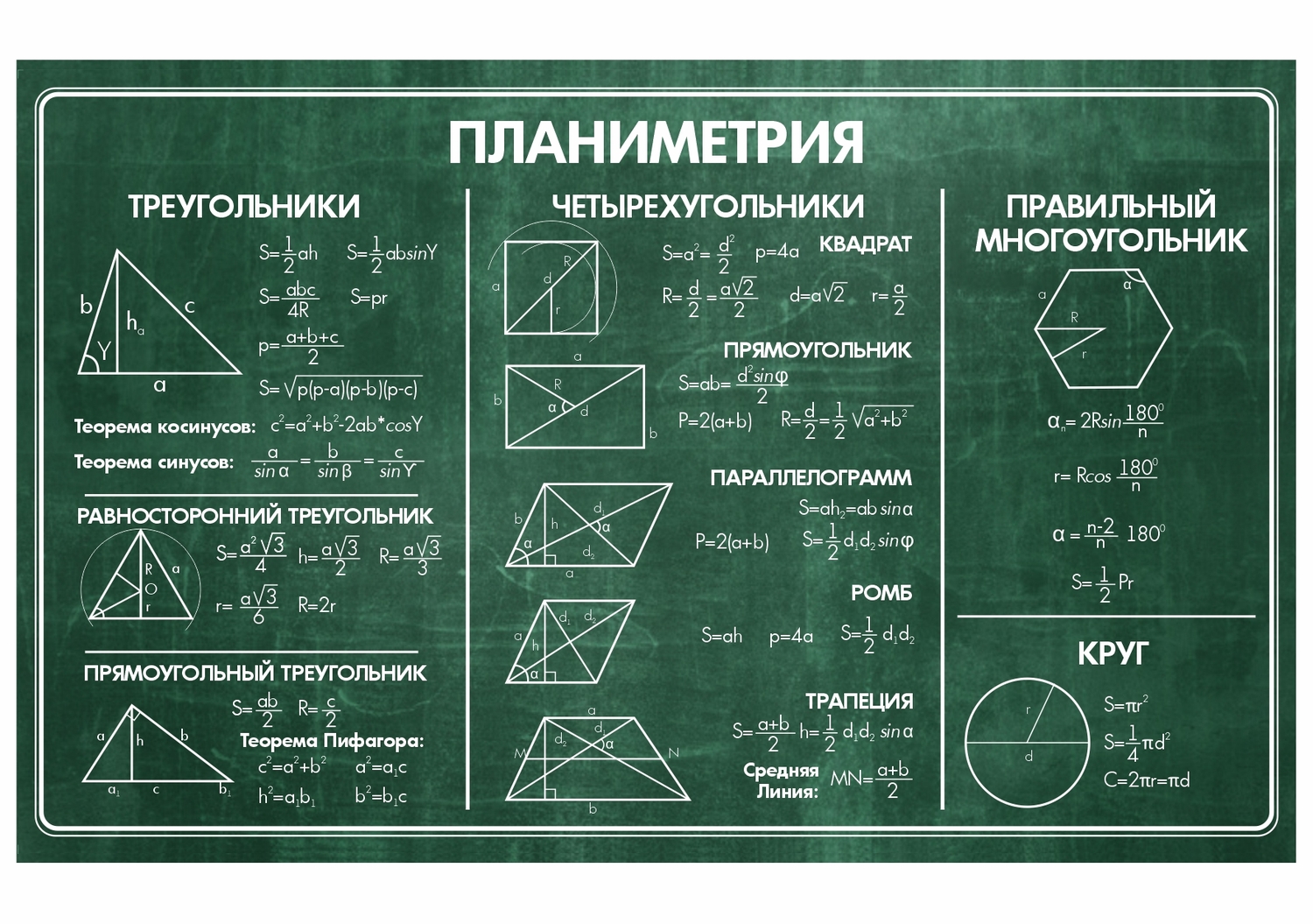 СТЕНД таблица квадратов