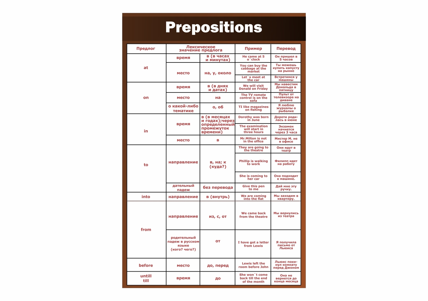 СТЕНД PREPOSITIONS