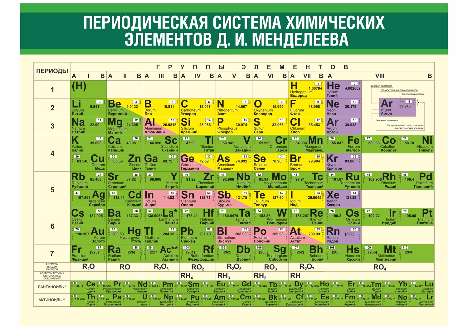 СТЕНД периодическая таблица менделеева