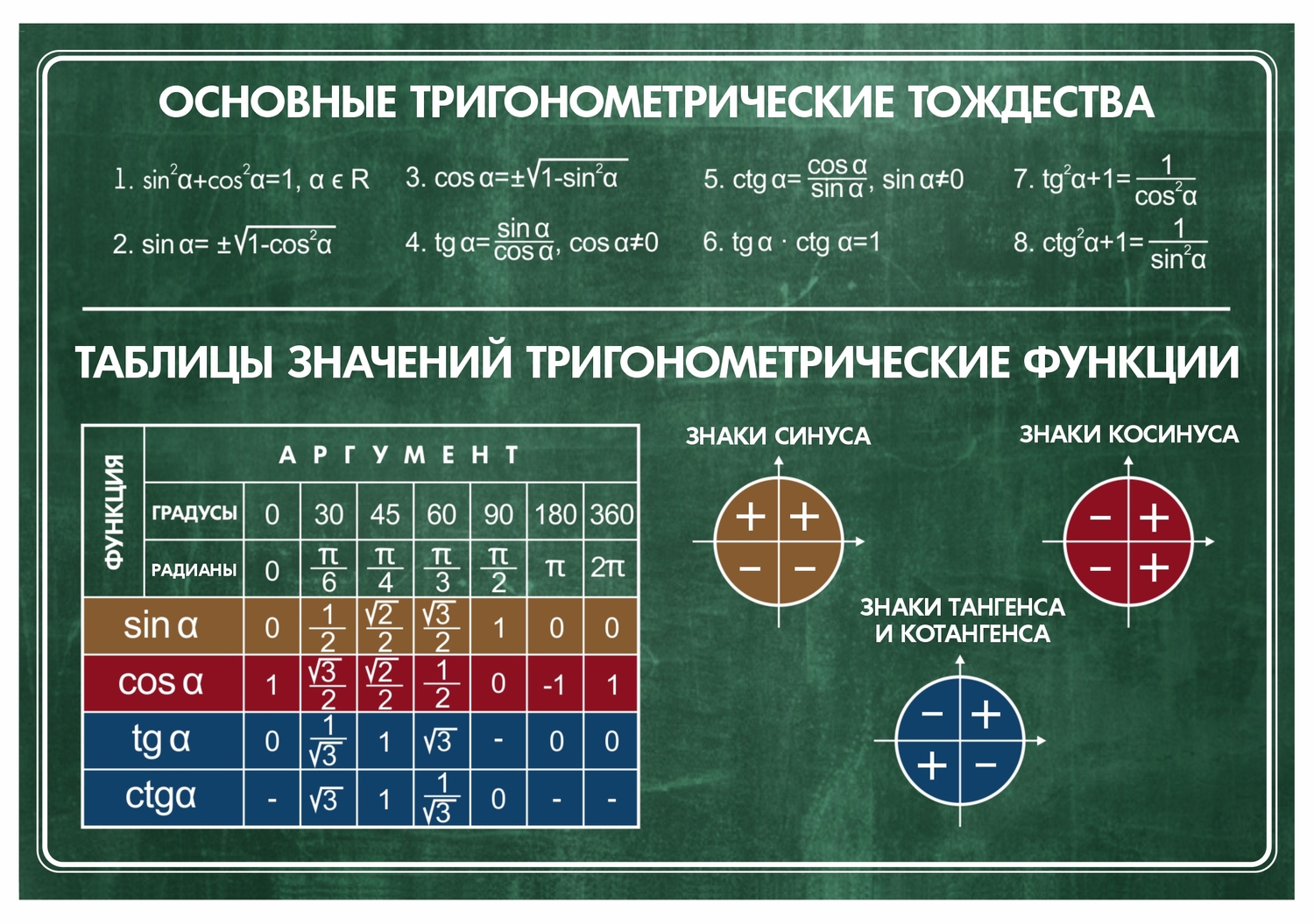 СТЕНД таблица квадратов