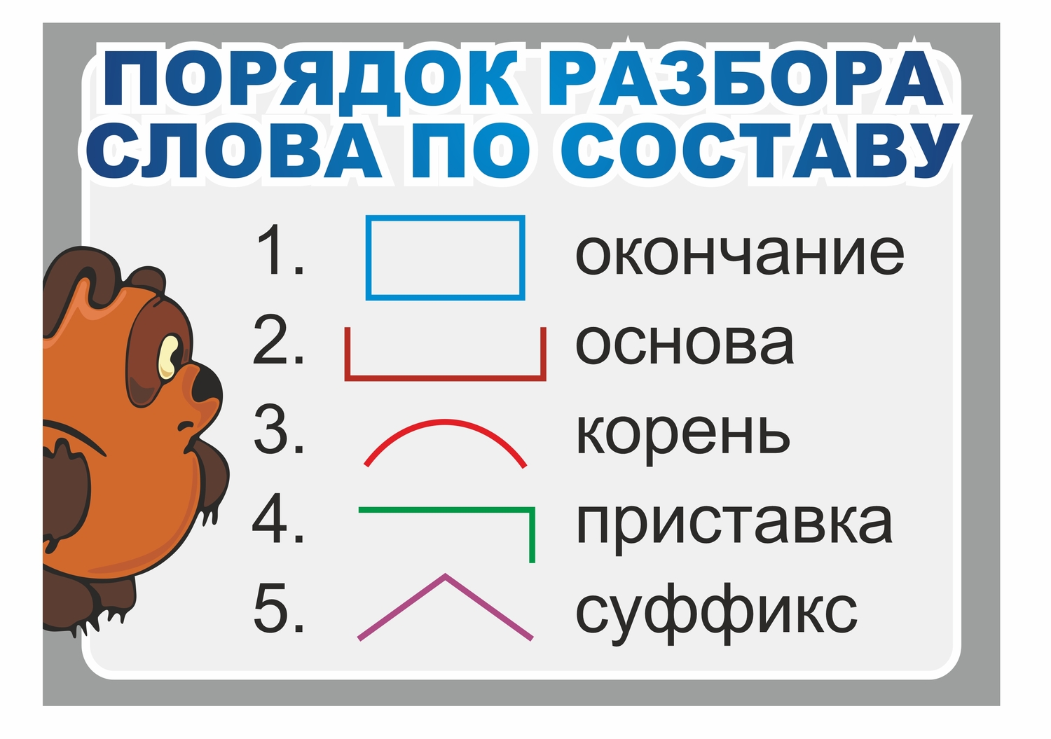 СТЕНД ПОРЯДОК РАЗБОРА СЛОВА ПО СОСТАВУ