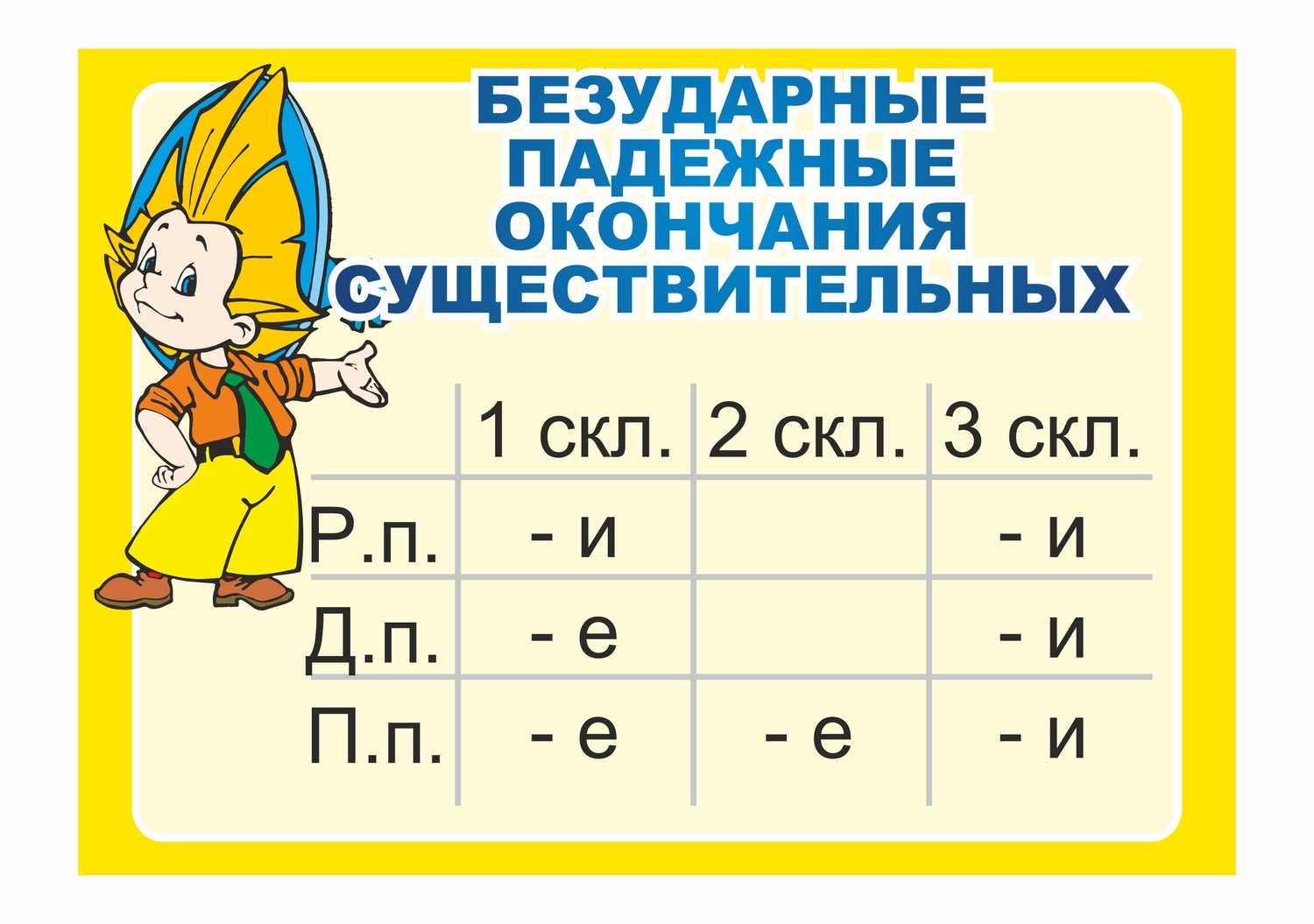 СТЕНД БЕЗУДАРНЫЕ ПАДЕЖНЫЕ ОКОНЧАНИЯ СУЩЕСТВИТЕЛЬНЫХ