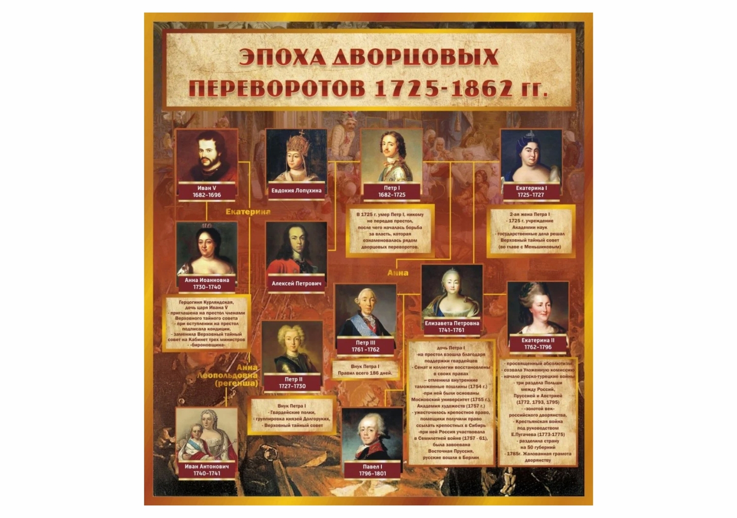 СТЕНД эпоxа дворцовыx переворотов 1725-1862гг.