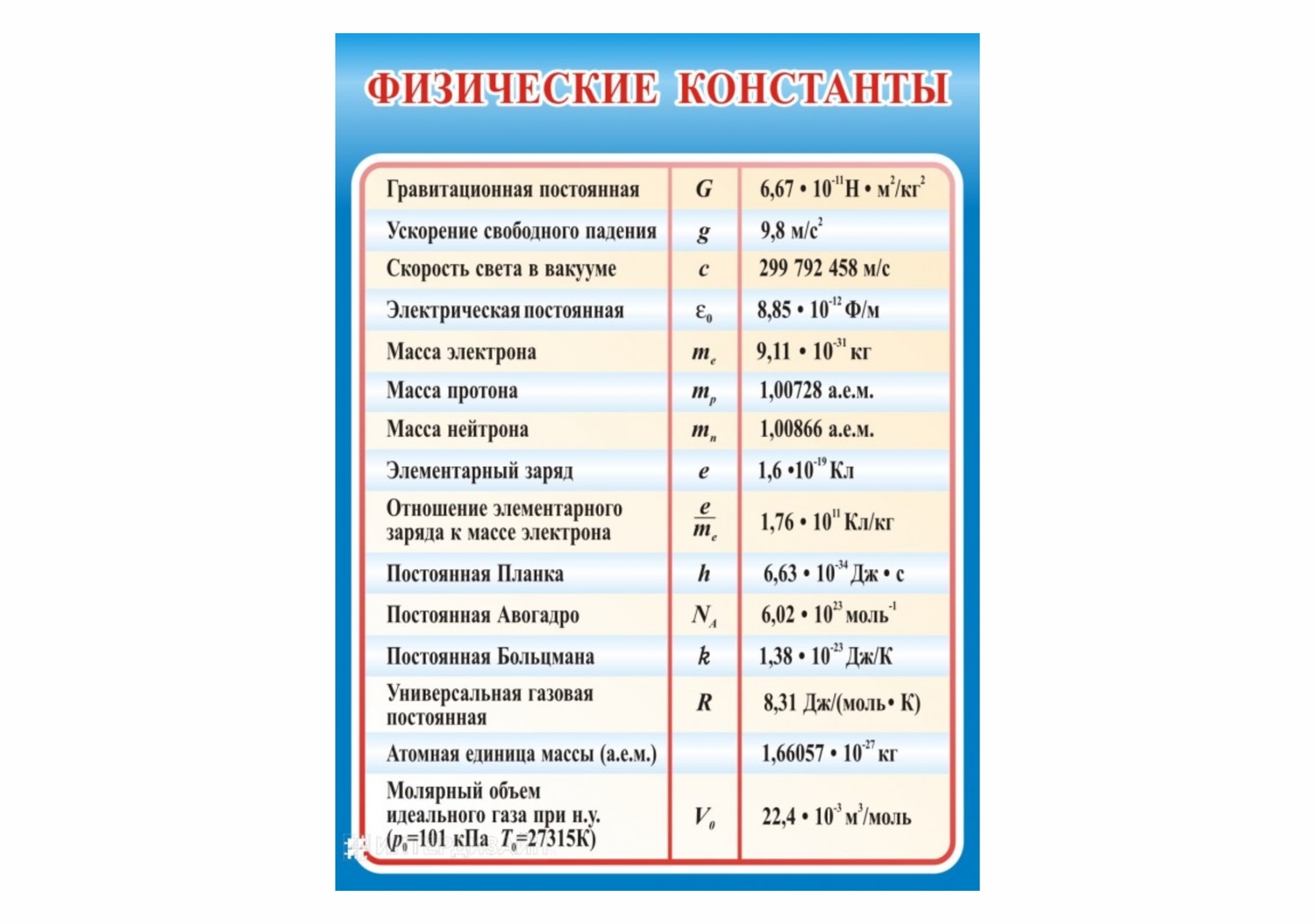 СТЕНД ФИЗИЧЕСКИЕ КОНСТАНТЫ