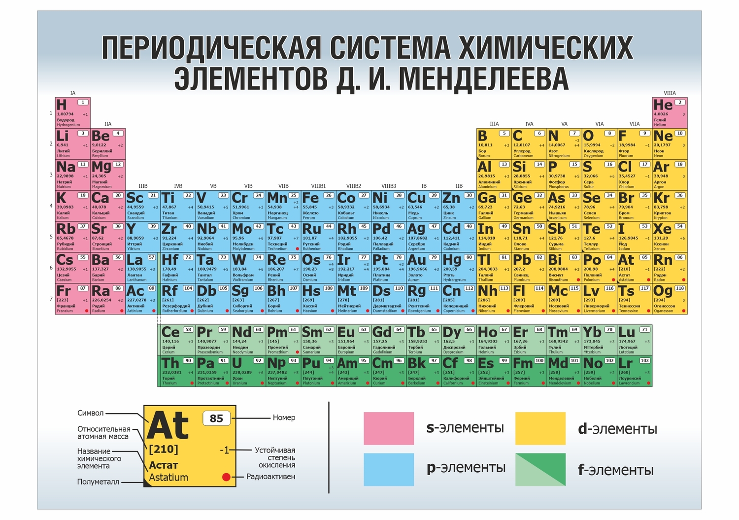 СТЕНД ПЕРИОДИЧЕСКАЯ ТАБЛИЦА МЕНДЕЛЕЕВА версия 2