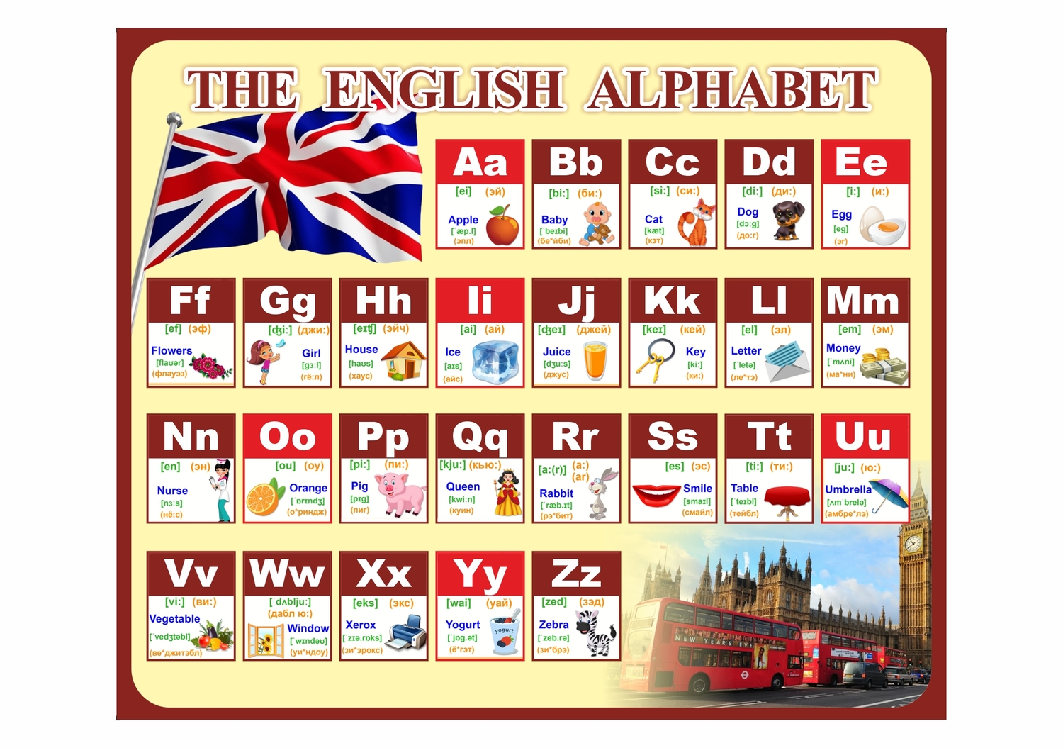 СТЕНД THE ENGLISH ALPHABET