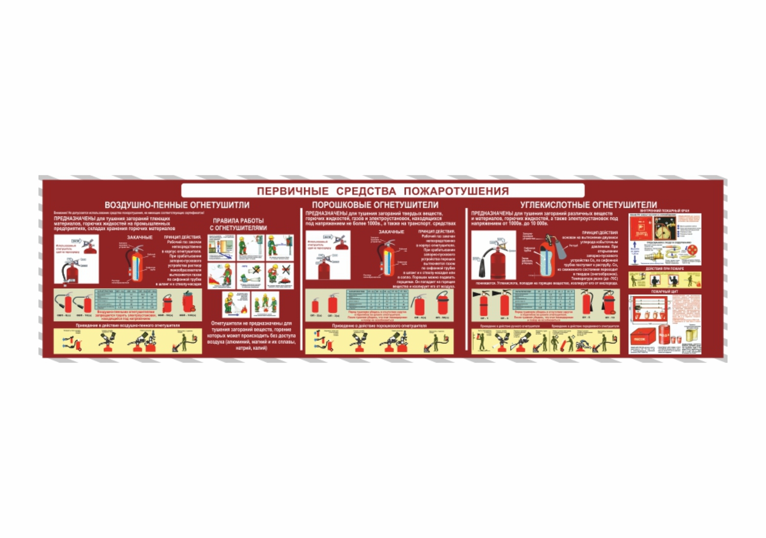 СТЕНД ПЕРВИЧНЫЕ СРЕДСТВА ПОЖАРОТУШЕНИЯ