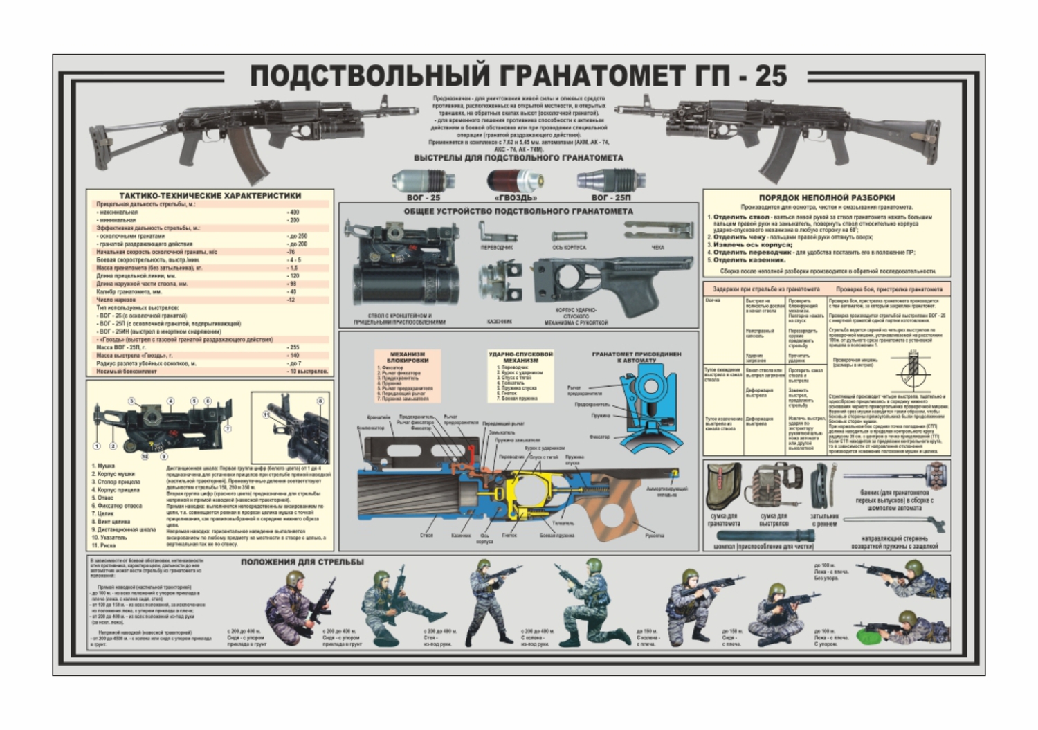 СТЕНД ПОДСТВОЛЬНЫЙ ГРАНАТОМЕТ ГП-25