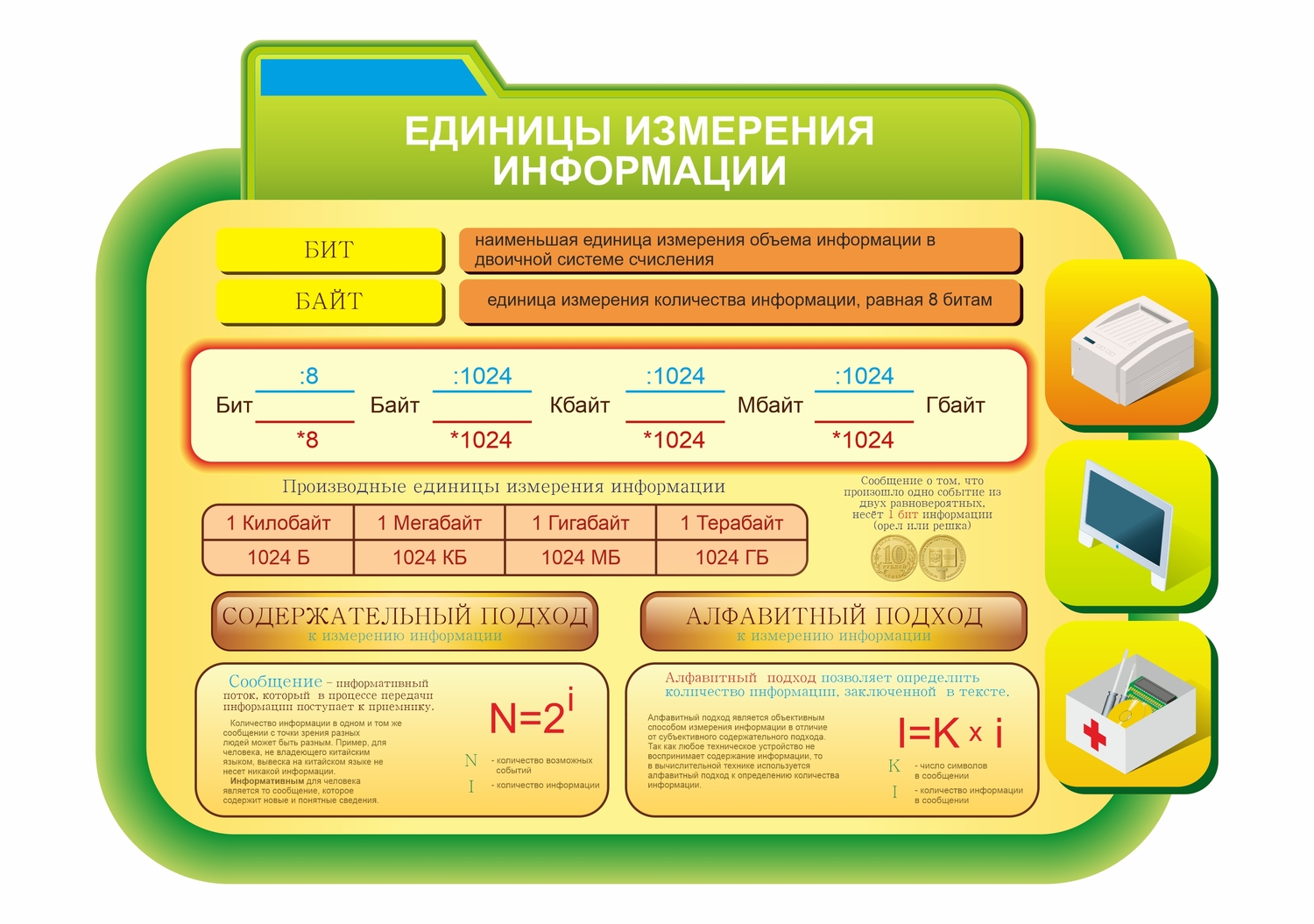 СТЕНД единицы измерения информации