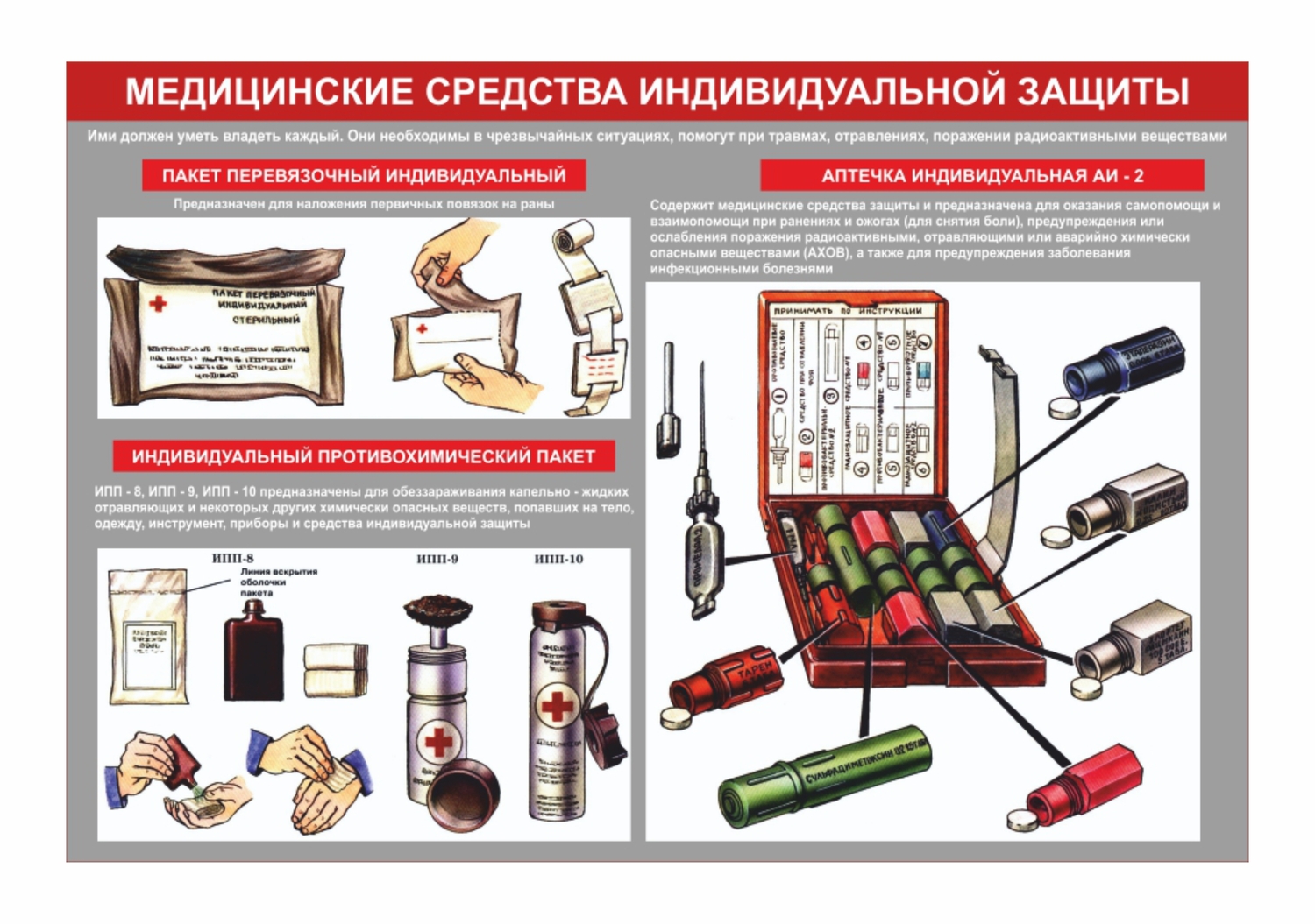 Медицинские средства индивидуальной защиты (МСИЗ)