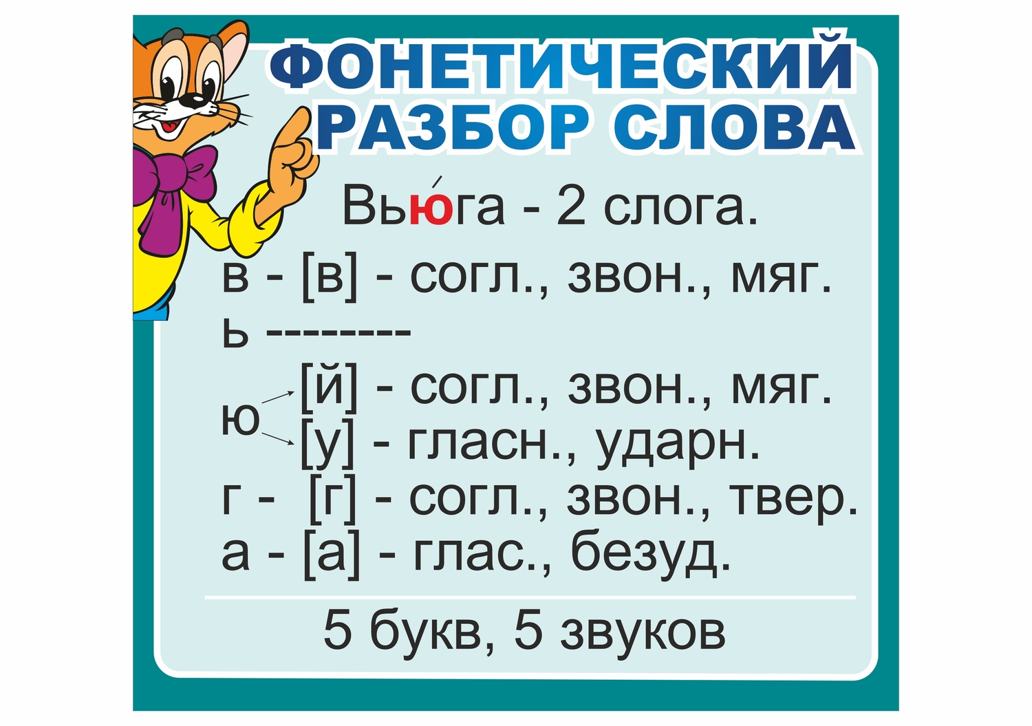 СТЕНД ОДНОРОДНЫЕ ЧЛЕНЫ ПРЕДЛОЖЕНИЯ