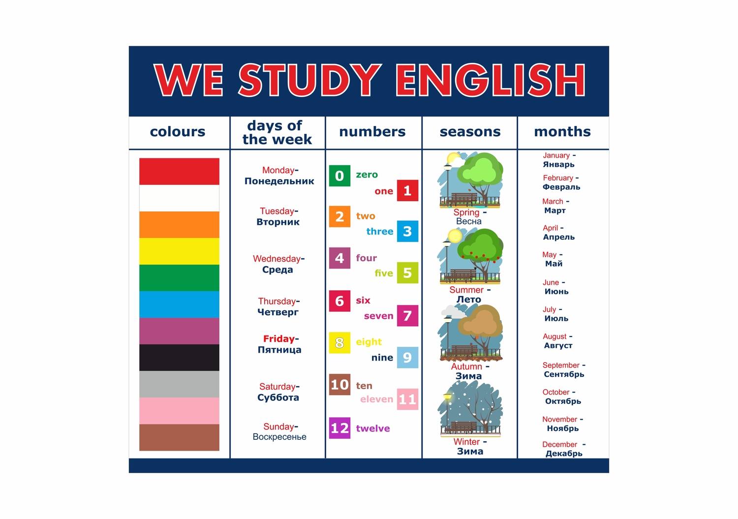 СТЕНД WE STUDY ENGLISH