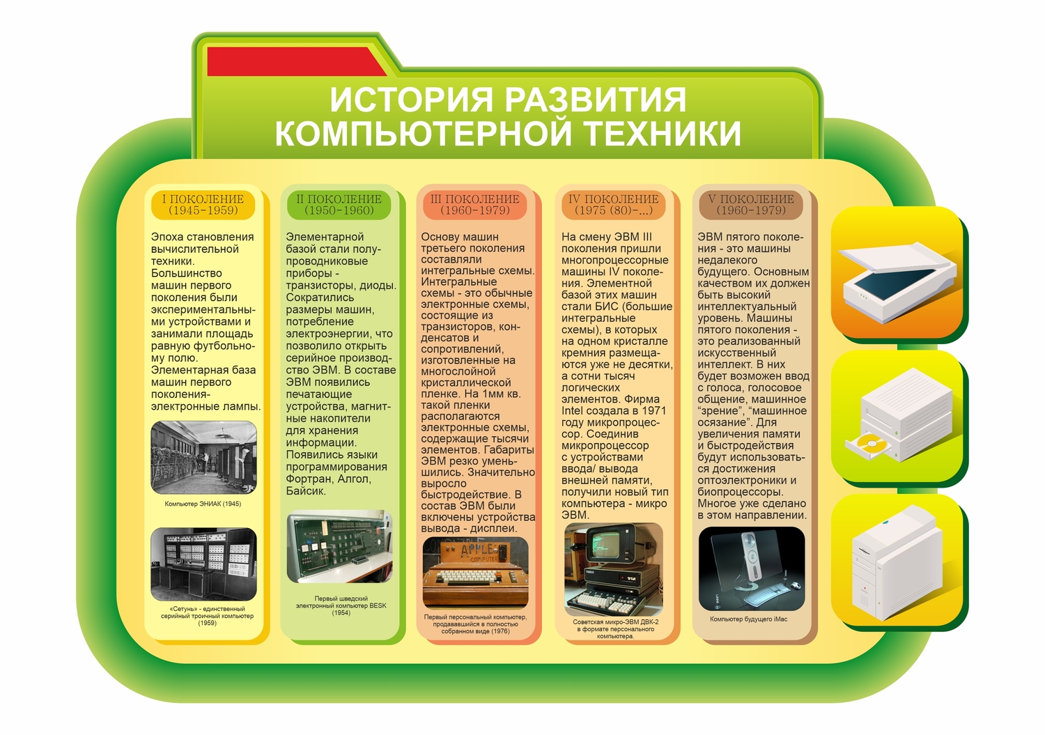 СТЕНД история развития компьютерной теxники